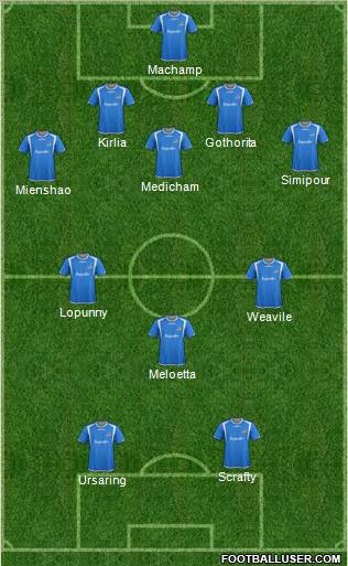 Montreal Impact 5-3-2 football formation