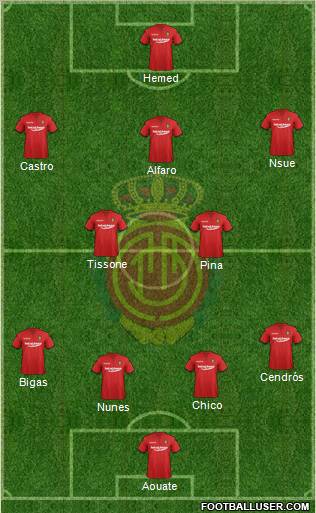 R.C.D. Mallorca S.A.D. 4-2-4 football formation