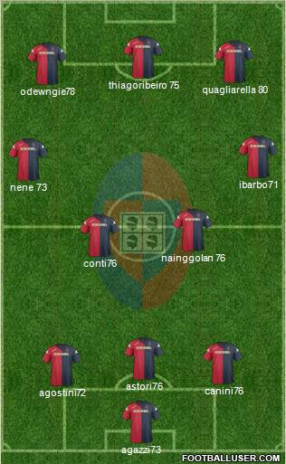 Cagliari 3-4-1-2 football formation