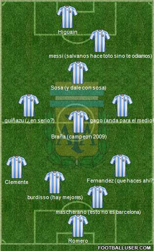 Argentina football formation