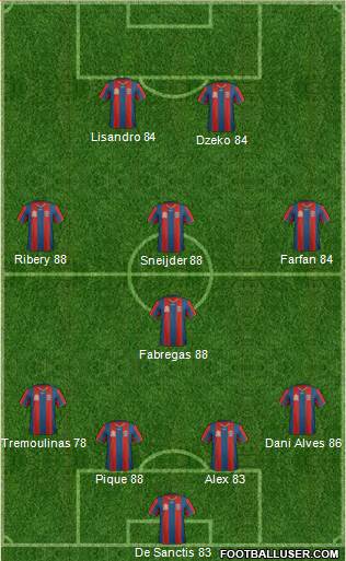 Newcastle Jets 4-1-3-2 football formation