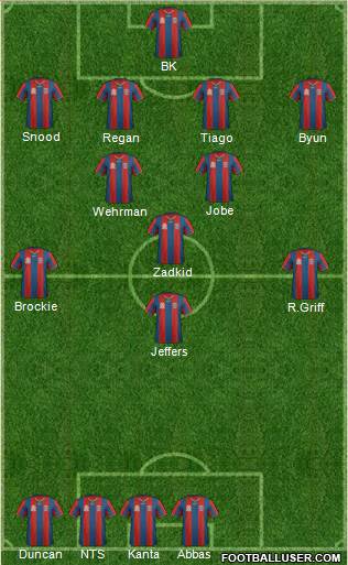 Newcastle Jets 4-2-3-1 football formation