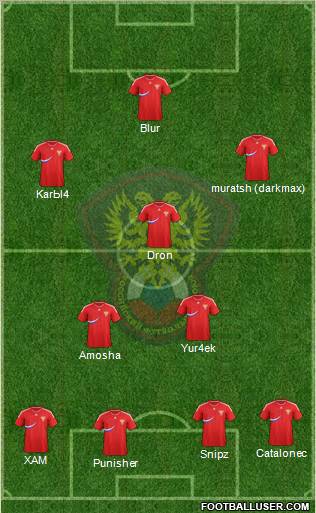 Russia 4-2-1-3 football formation