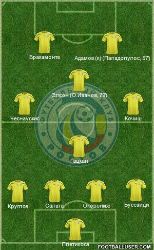 FC Rostov 4-4-2 football formation