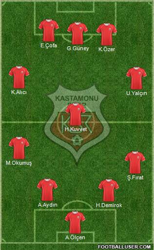 Kastamonuspor 3-4-3 football formation