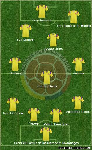 Colombia 4-2-1-3 football formation