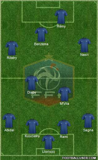 France football formation