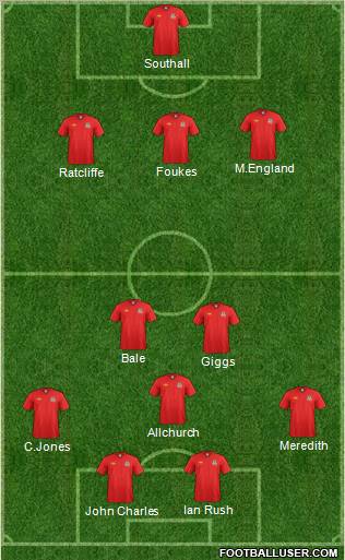 Wales 3-5-2 football formation
