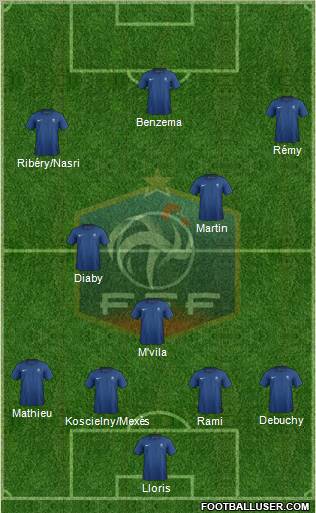 France football formation