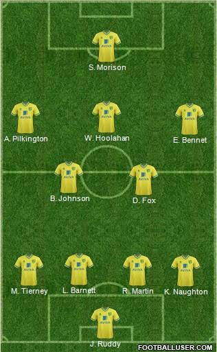Norwich City football formation