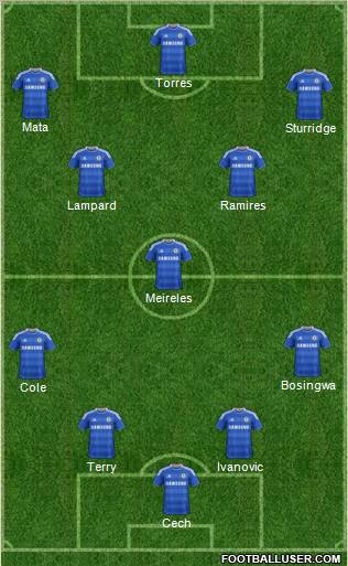 Chelsea vs Liverpool - Starting XI