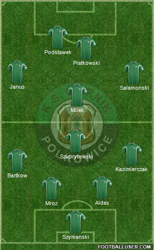 Gornik Polkowice 4-4-2 football formation