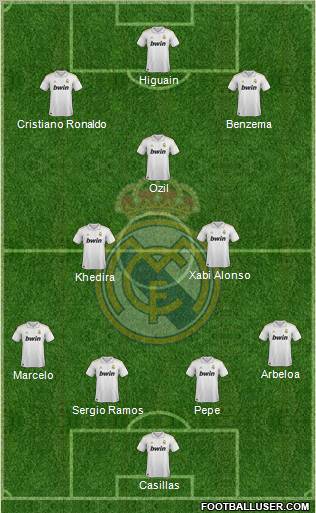 Real Madrid C.F.