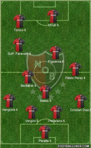 Newell's Old Boys 4-1-4-1 football formation