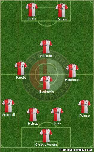 Feyenoord 4-3-1-2 football formation