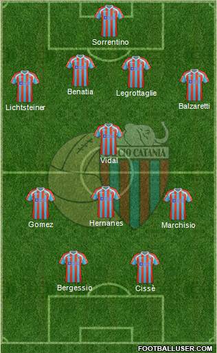 Catania 4-4-2 football formation