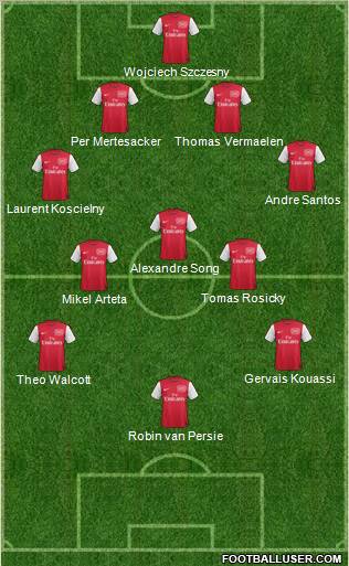 Arsenal 4-3-3 football formation