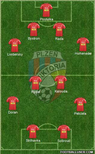 Viktoria Plzen 4-4-2 football formation