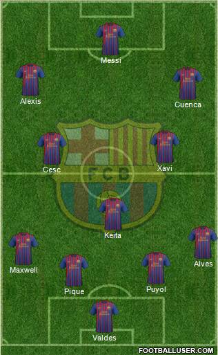 F.C. Barcelona 4-3-3 football formation