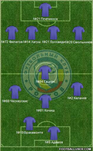 FC Rostov football formation