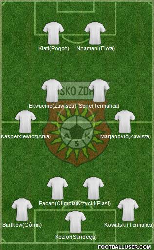 AKS Busko Zdroj football formation