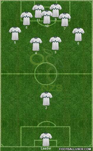 Slovenia football formation