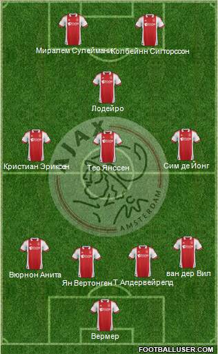 AFC Ajax 4-3-1-2 football formation