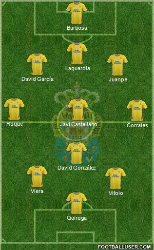 U.D. Las Palmas S.A.D. football formation