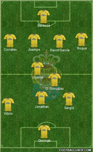 U.D. Las Palmas S.A.D. football formation