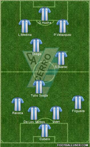 Club Atlético Cerro 4-3-3 football formation