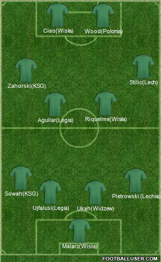 Champions League Team 4-4-2 football formation