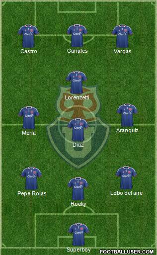 CF Universidad de Chile 3-4-3 football formation