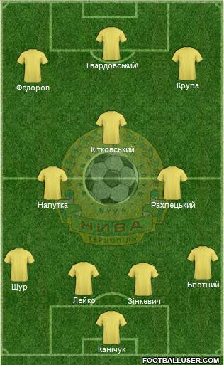Nyva Ternopil 4-3-3 football formation
