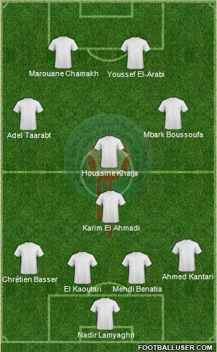 Morocco 3-4-2-1 football formation