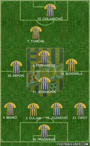 FK DAC 1904 Dunajska Streda 4-4-2 football formation