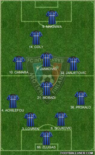 FC Inter Turku 4-4-2 football formation