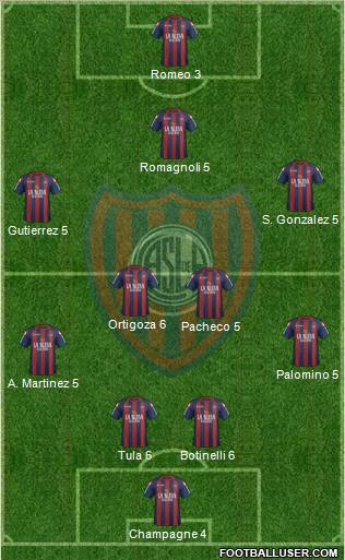 San Lorenzo de Almagro 3-4-2-1 football formation
