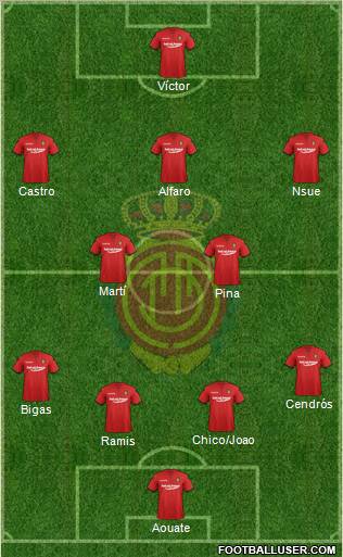 R.C.D. Mallorca S.A.D. 4-4-1-1 football formation