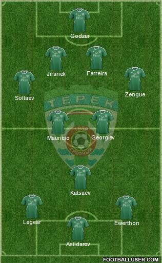 Terek Grozny 4-2-1-3 football formation