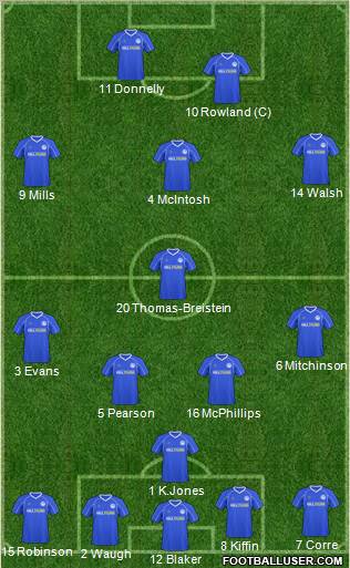 Billericay Town 4-4-2 football formation