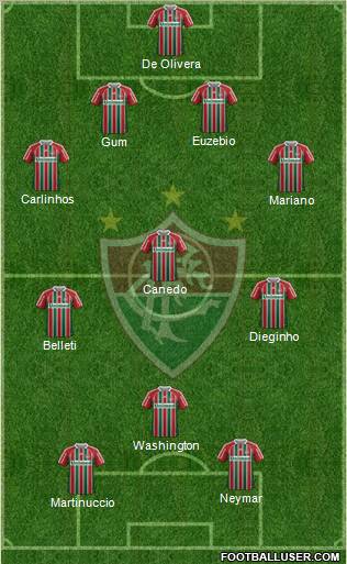 Fluminense FC football formation