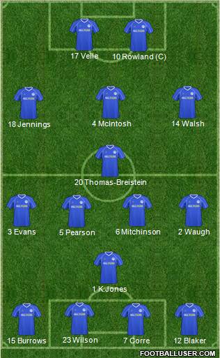 Billericay Town 4-4-2 football formation