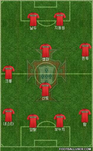 Portugal 4-2-4 football formation