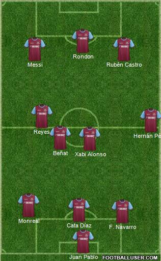 West Ham United 3-4-3 football formation