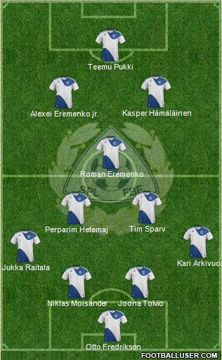 Finland 4-3-2-1 football formation
