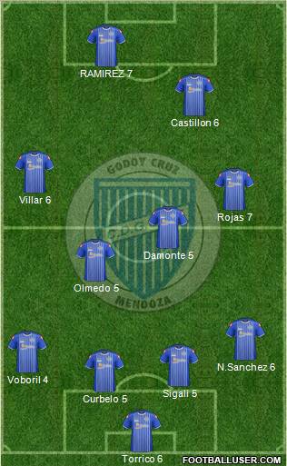 Godoy Cruz Antonio Tomba 5-4-1 football formation