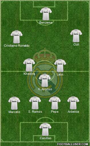 Real Madrid C.F. 4-3-3 football formation