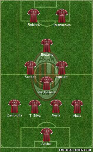 AC Milan del fútbol de formación 4-4-2