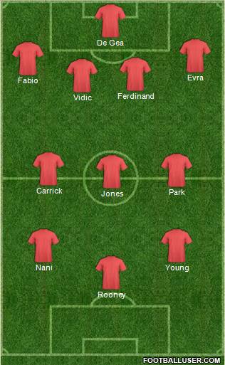 Championship Manager Team football formation