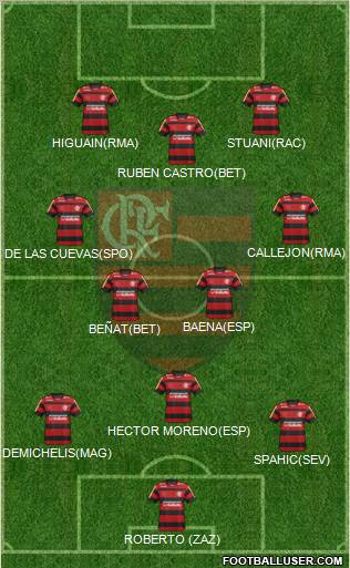 CR Flamengo 4-2-4 football formation